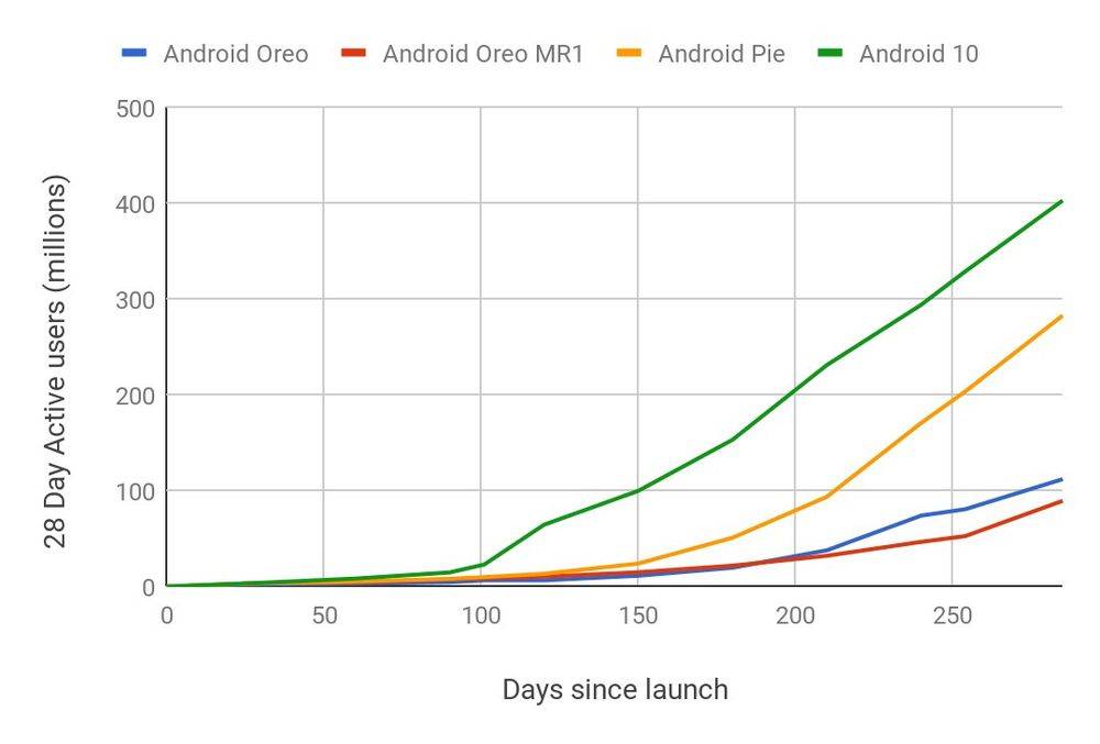 Können sie unter der Führung von Google und Qualcomm das Android-Upgrade-Problem lösen? - 1594389998 4713 be94b73c013e12c