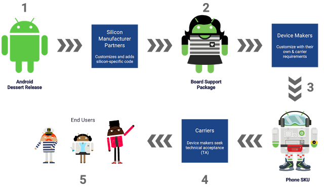 Hand in Hand mit Samsung Qualcomm aufgeben? Pixel 6 ist möglicherweise das größte Ziel von Googles selbst entwickeltem Chip - 9fa9a53be500e7aaa9bc62f3bb8f137d