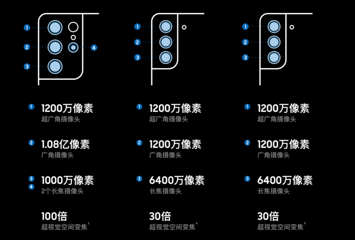 关于三星 S21 Ultra，我还有这些感受想跟你说