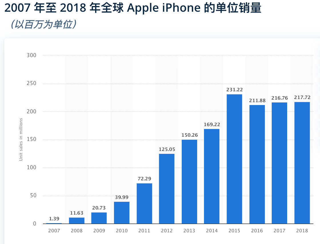WX20210225 112149 - Apple è in cima alla lista delle vendite di telefoni cellulari a livello mondiale Esiste davvero un super ciclo per acquistare iPhone?