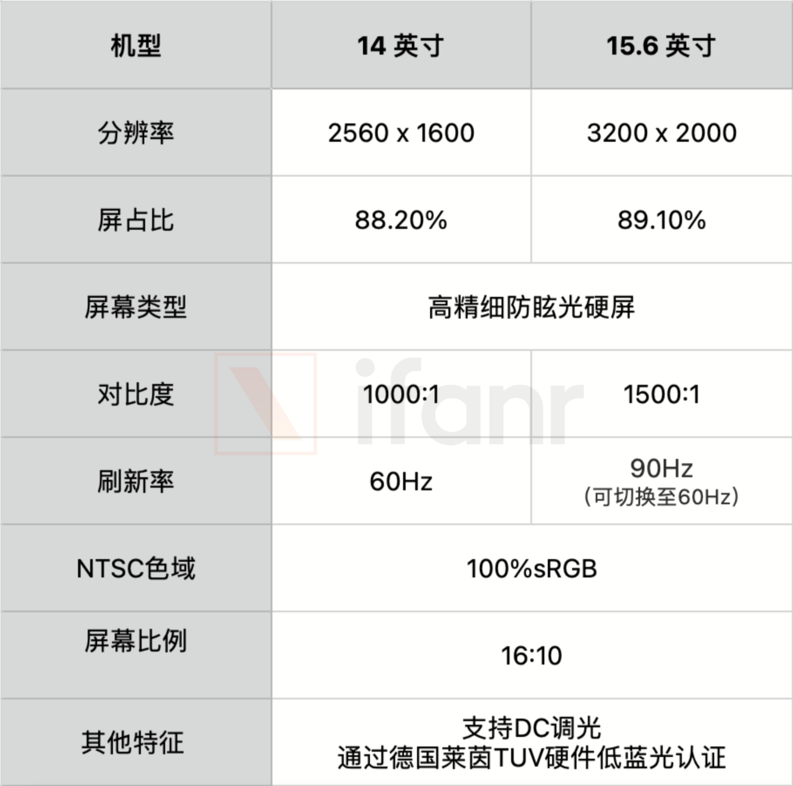 jbjkb - Interpretazione della conferenza Redmi: serie K40 a partire da 1999 yuan, il prezzo della TV da 86 pollici è troppo alto!