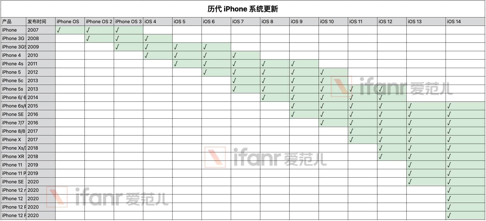 Diese neue Funktion von iOS 14 möchte Ihre “Sorgen” über die Aktualisierung des Systems lösen - WX20210225 114833