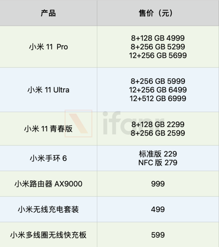 小米发布会上半场：4999 的Android 机皇，5999 的Android 之光来了