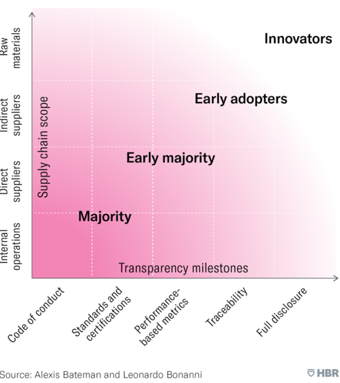 Harvard-Business-Review-1.png!720