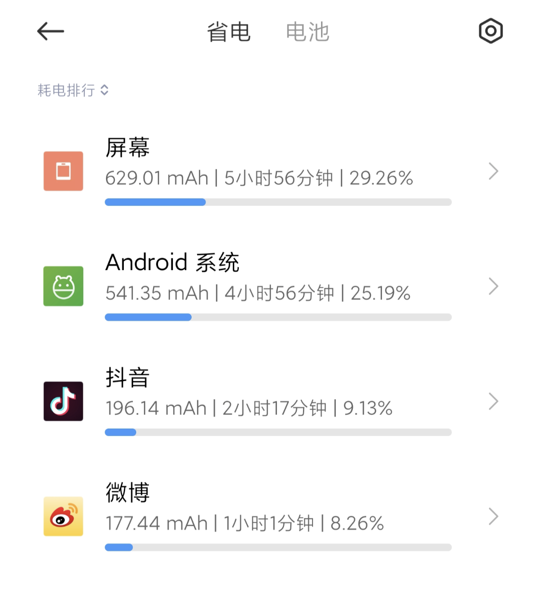 - MIUI 12.5 è qui, Xiaomi 11 Ultra completa l’ultimo pezzo del puzzle