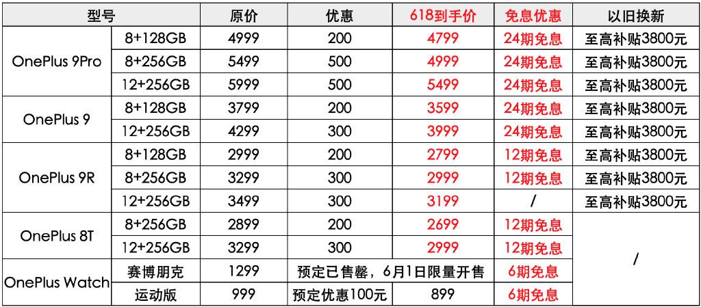 8 3 - Li Kaixin entra in gioco, i cellulari OnePlus saranno le prossime decine di milioni di produttori?