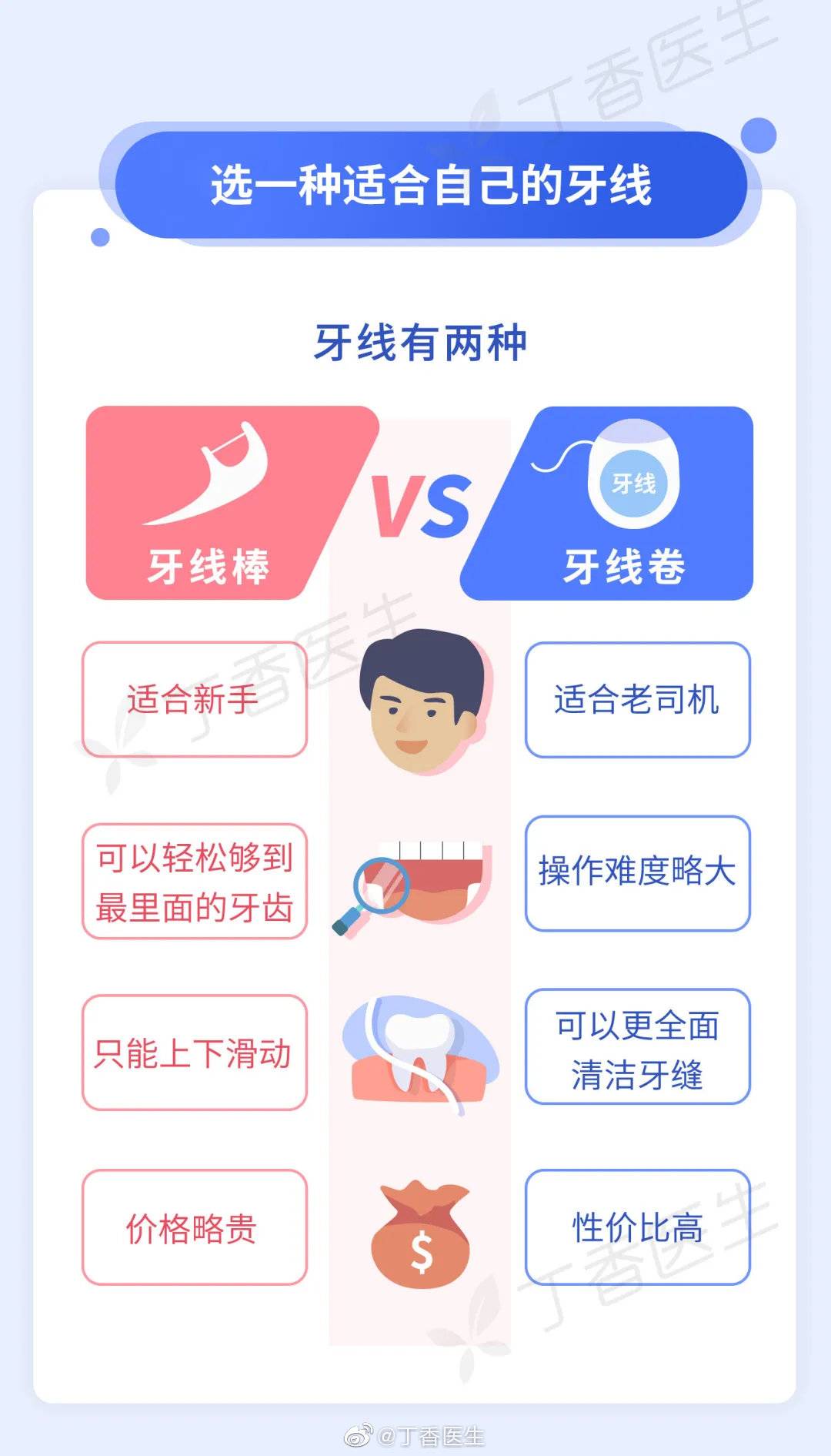 doctor - Spazzolini da denti, pistole a fascia, giocattoli elettrici … Perché le persone Weibo Big V li vendono?