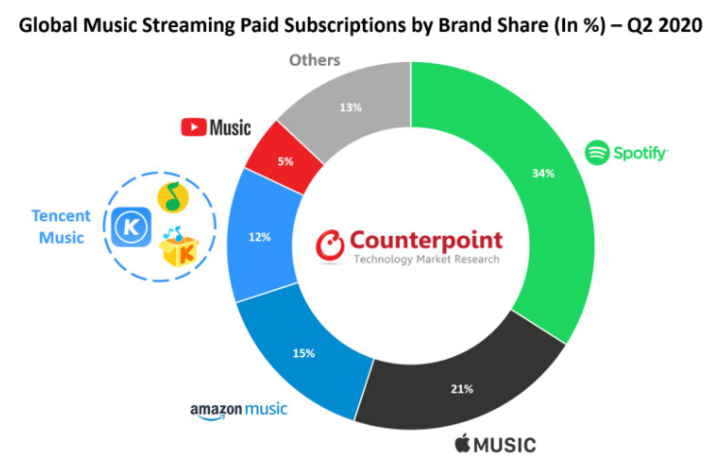 globalmusic.png!720