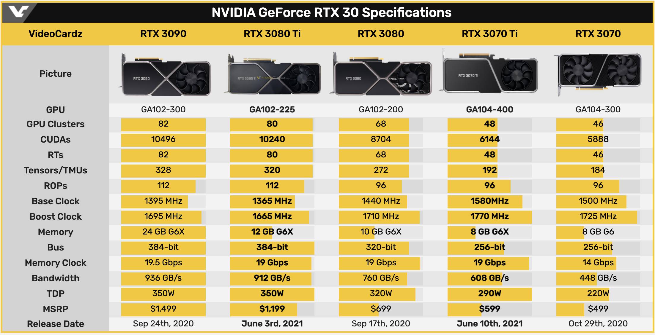 11111 - “Air Graphics” RTX 3080 Ti viene ufficialmente rilasciato e le prestazioni di mining sono ancora limitate.
