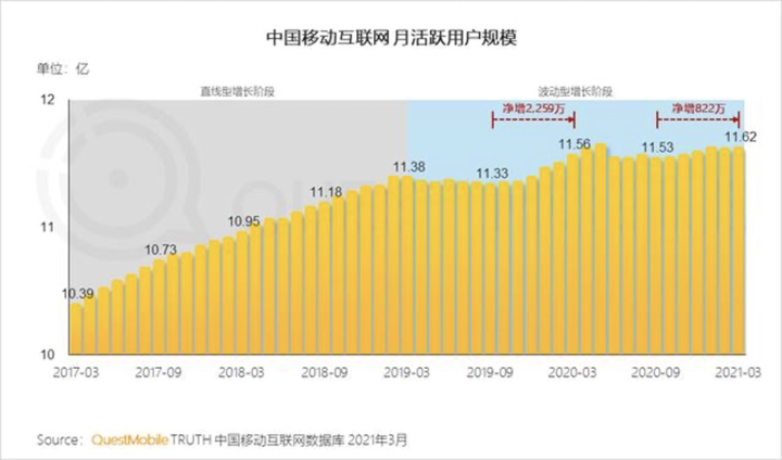 从没有克制的时长争夺到爽文化的崛起