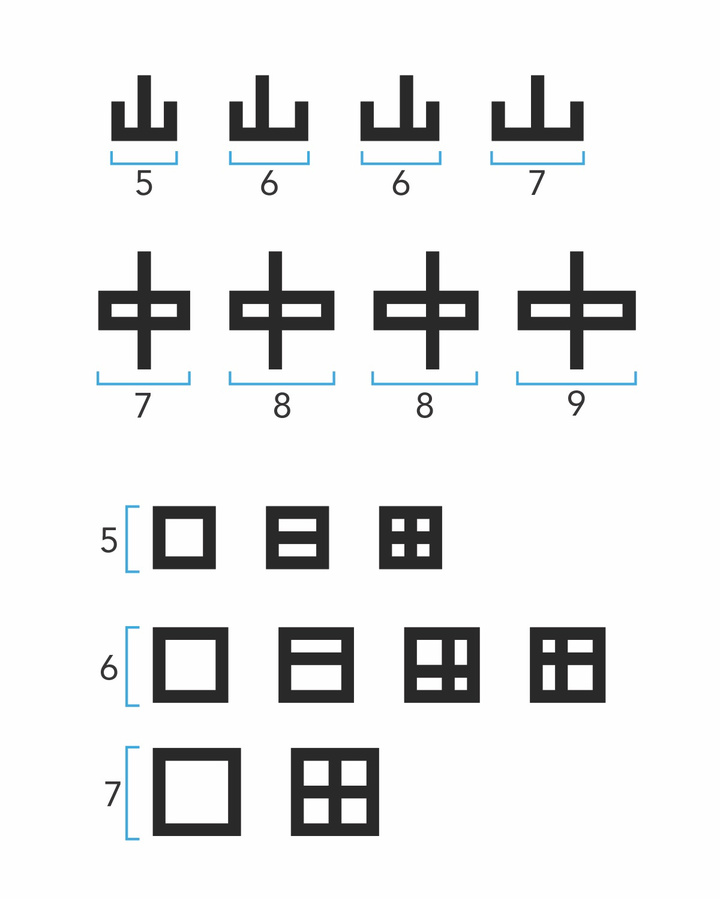 揭秘首批中文电脑字体诞生过程，将汉字「搬」进数码设备有多难？