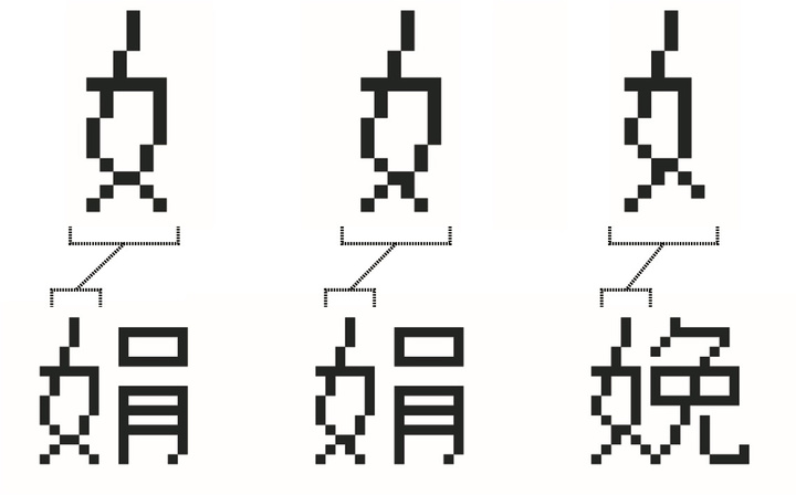 揭秘首批中文电脑字体诞生过程，将汉字「搬」进数码设备有多难？