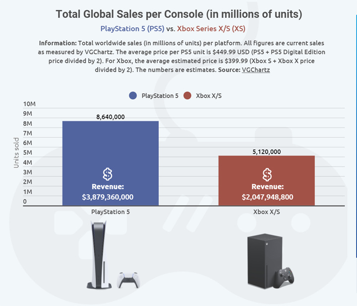 PS5-vs-XSX.jpg!720