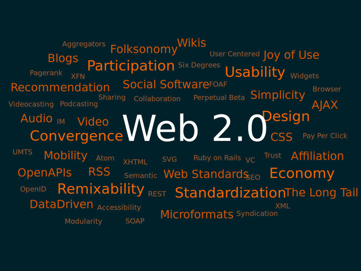 Web-2.0-Wikipedia.jpg!720