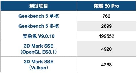 荣耀50pro首发体验高通骁龙778g首秀还有一亿像素和100w充电