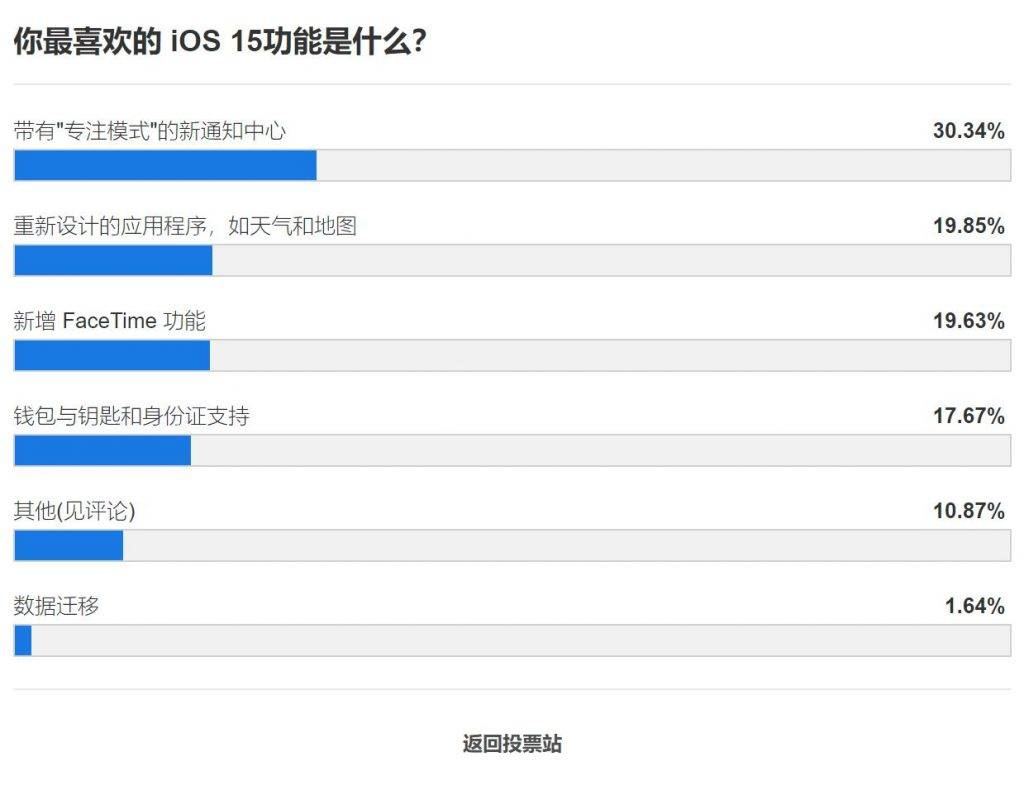 iOS 15 上最受欢迎的功能,居然是「我想静静」? | 爱范儿