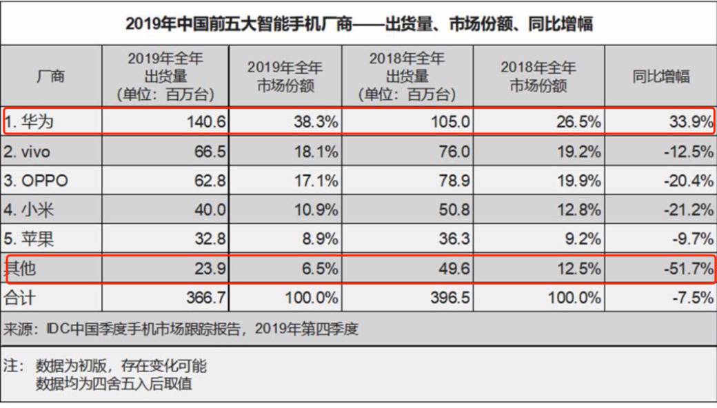 Im Smartphone-Markt nimmt das Volumen kein Ende - 123213213213