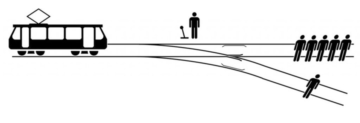 Trolley_problem-1024x350.jpg!720