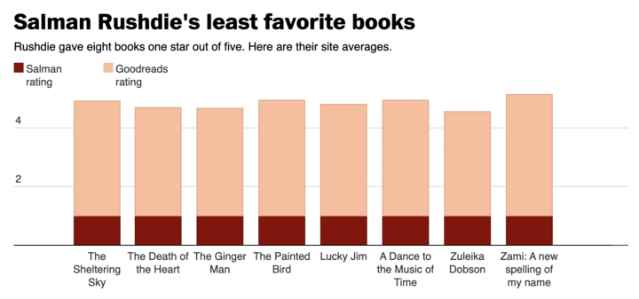 「美国版豆瓣」？全球最有影响力的书评网站，吸引比尔·盖茨、作家、勒索犯