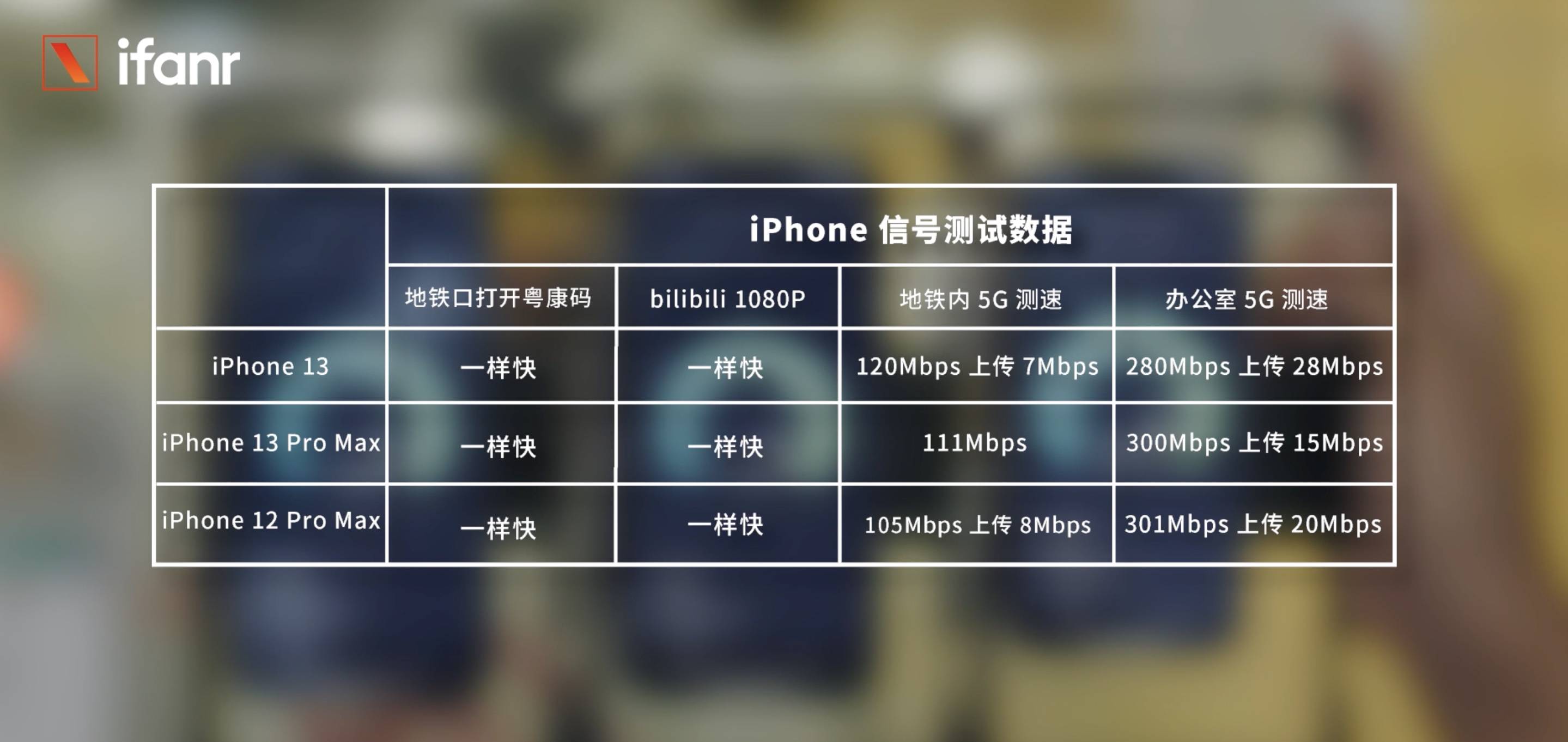 talkfresh 134 - iPhone 13 Pro Max prima valutazione: A15 è molto forte, ma il campo di battaglia principale non è nel gioco