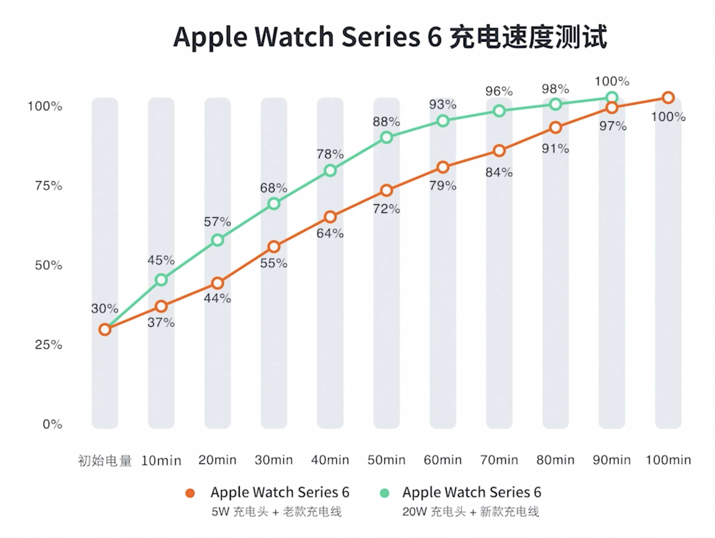4 - Recensione Apple Watch Series 7: simile o molto diverso?