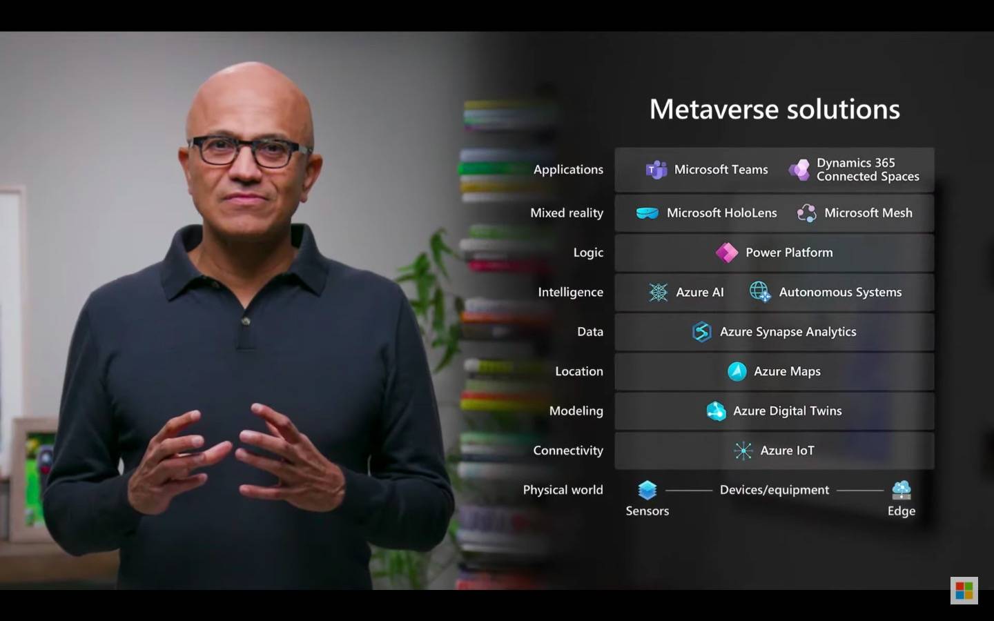1111 - Microsoft: Congratulazioni, ora puoi fare PPT in Metaverse