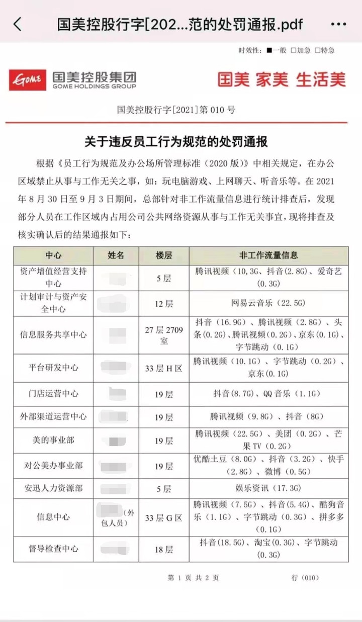 员工摸鱼被通报批评，大厂没有「厕所自由」，问题到底出在哪？