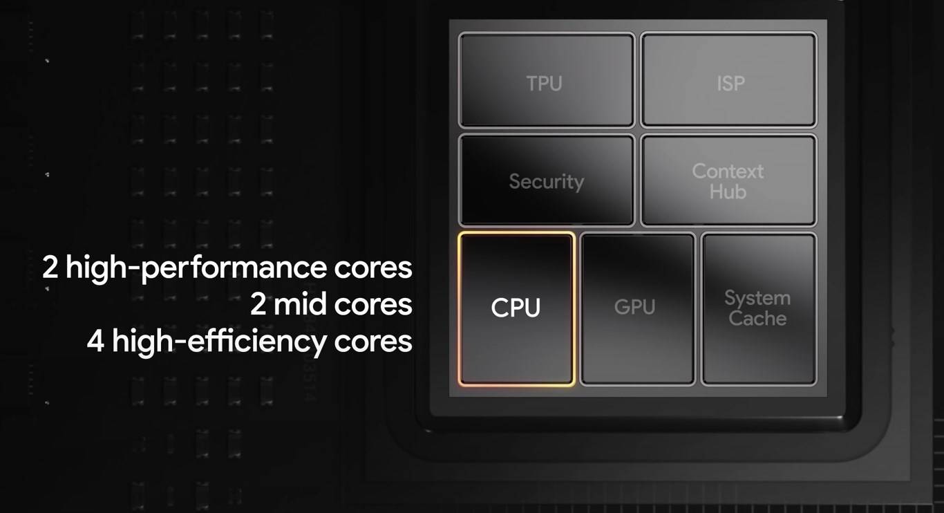 CPUs - Qual è il livello del chip Tensor sviluppato da Google?