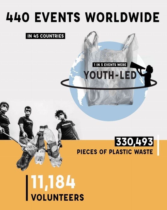 推出植物基瓶子的可口可乐，为什么连续 4 年成为全球最大「塑料污染者」？