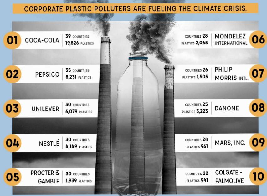Environment2 - Perché Coca-Cola, che ha lanciato bottiglie a base vegetale, è diventata il più grande “inquinatore di plastica” al mondo per quattro anni consecutivi?