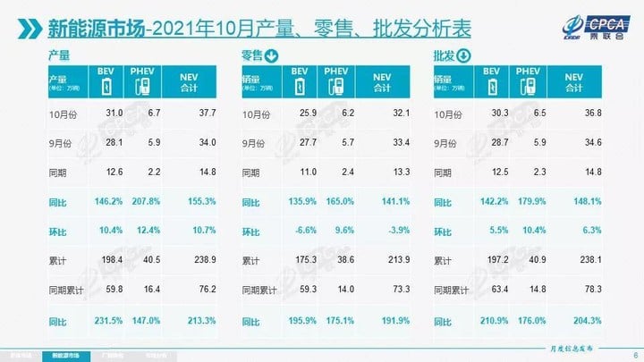 董车日报 | 沃尔玛开始用自动驾驶卡车送货 / 特斯拉获得硅基阳极专利 / 宝马 iX 即将上市