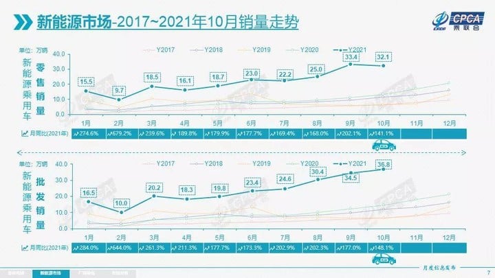 董车日报 | 沃尔玛开始用自动驾驶卡车送货 / 特斯拉获得硅基阳极专利 / 宝马 iX 即将上市