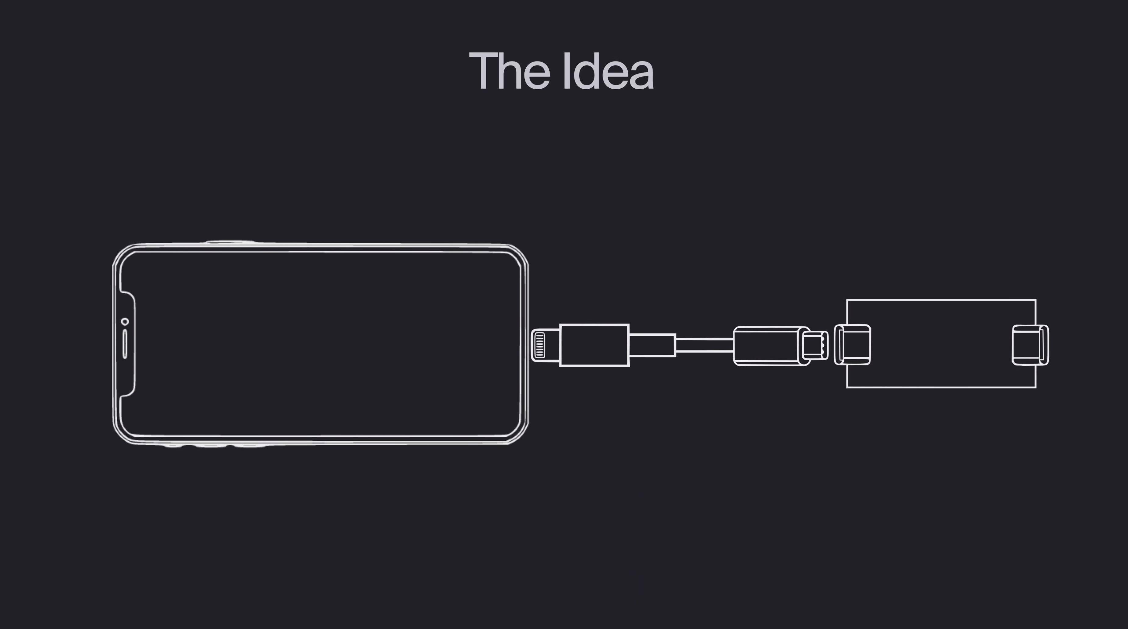 idea - Hai solo bisogno di un’abilità pratica di “miliardi di punti”, puoi cambiare l’interfaccia USB-C per iPhone