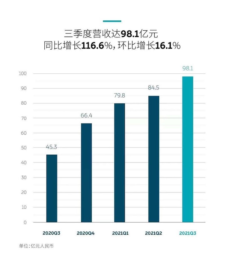 董车日报｜Rivian 上市在即，估值超 770 亿美元 / 特斯拉下地库时电池被击穿 / 宝马用牛粪发电