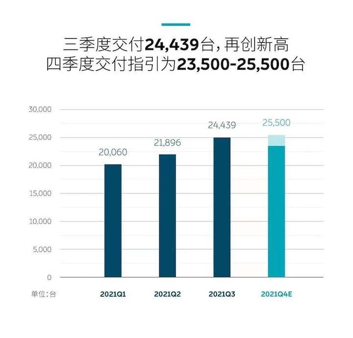 董车日报｜Rivian 上市在即，估值超 770 亿美元 / 特斯拉下地库时电池被击穿 / 宝马用牛粪发电