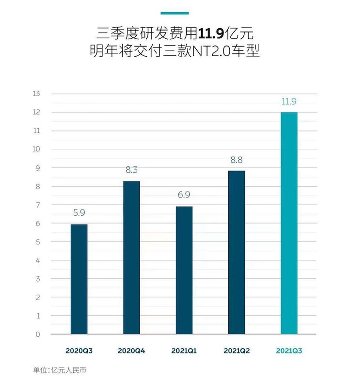 董车日报｜Rivian 上市在即，估值超 770 亿美元 / 特斯拉下地库时电池被击穿 / 宝马用牛粪发电