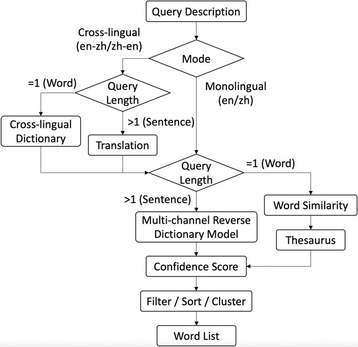 workflow-1024x993.jpg!720