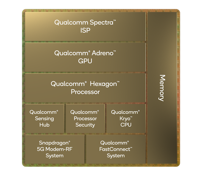 Qualcomm Snapdragon 8 mobile Plattform veröffentlicht, das Android-Flaggschiff der nächsten Generation hat einen “Kern” - 9