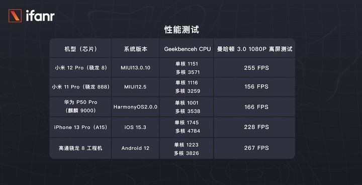 小米 12 Pro 首发测评：全面对标 iPhone 的它，够强吗？