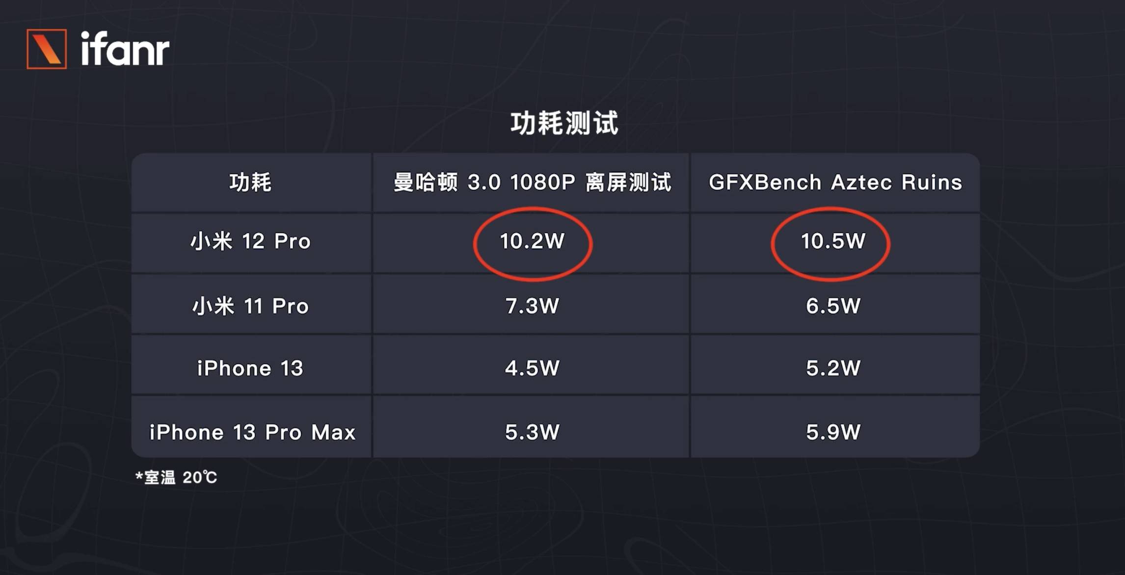 talkfresh 332 - Xiaomi Mi 12 Pro prima valutazione: è abbastanza forte da essere un punto di riferimento contro l’iPhone?
