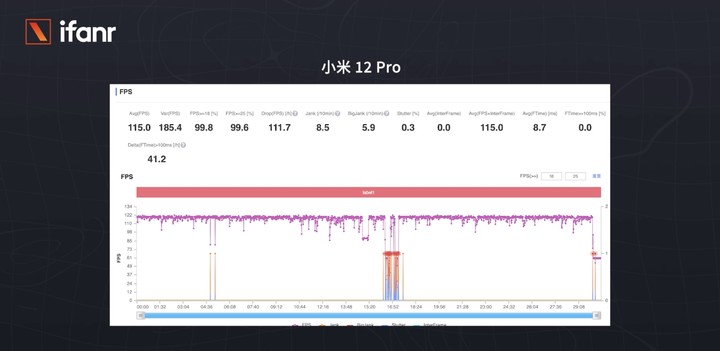 小米 12 Pro 首发测评：全面对标 iPhone 的它，够强吗？