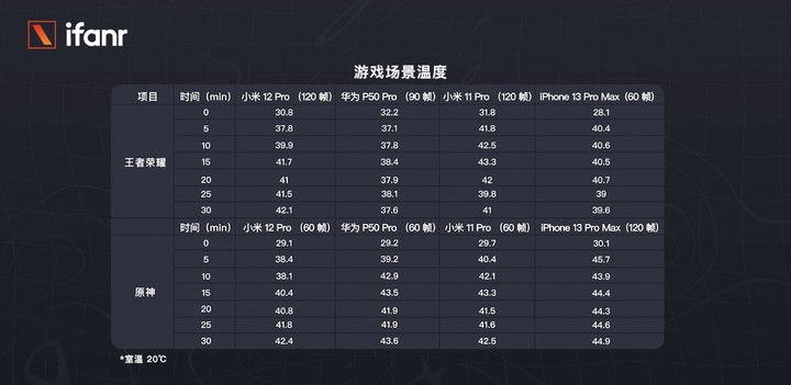 小米 12 Pro 首发测评：全面对标 iPhone 的它，够强吗？