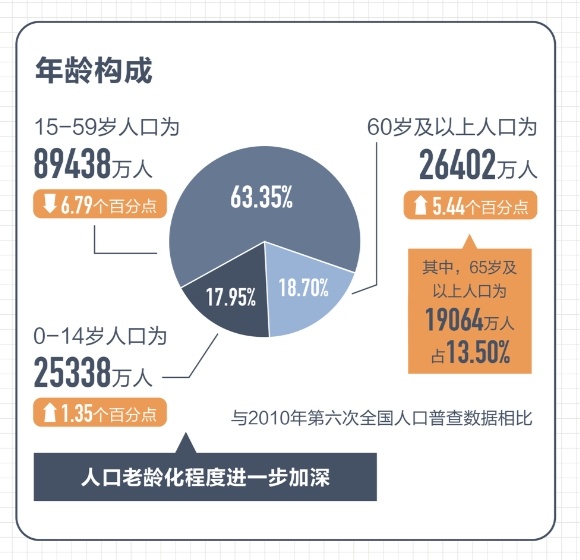 存「时间币」养老，北京即将推出的「时间银行」是什么？