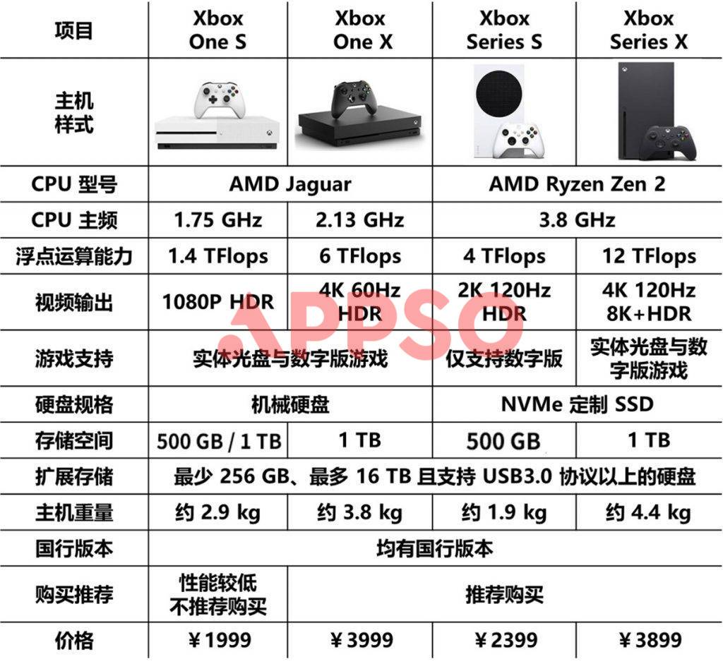 索尼PlayStation、任天堂Switch、微软Xbox，「御三家」游戏机怎么选购