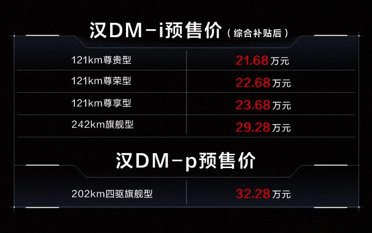 18 9 - Han DM-p è l’inizio dell’impatto di BYD sulle auto di fascia alta