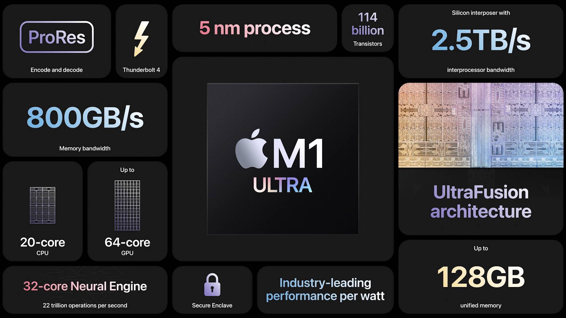 e9e5ad3c 32aa 458d 8cf7 fe7def896802 - Il riassunto completo della conferenza di Apple: l’iPhone 5G più economico non è il protagonista, e il chip “Wang fried” M1 Ultra è così forte che si sente solo