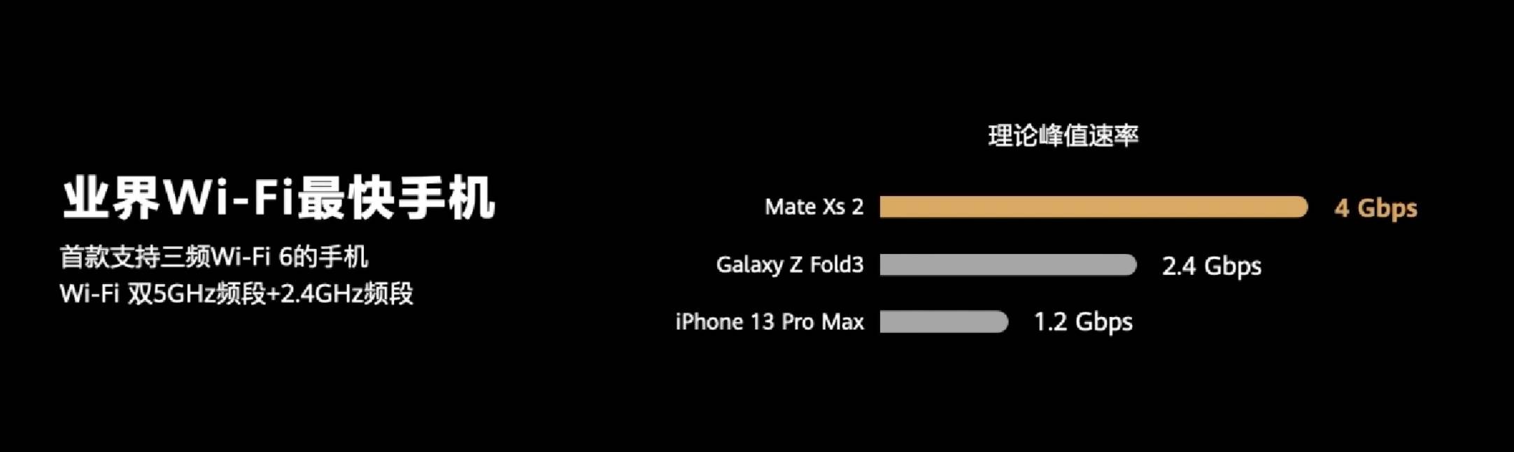 092828109 - Huawei ha appena rilasciato il Mate Xs 2 a 9999 yuan, che risolve i tre punti deboli dello schermo pieghevole