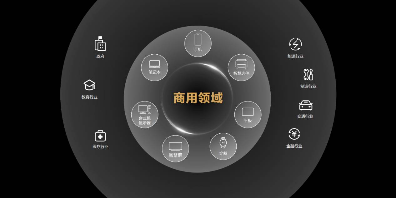 shangyong - Il video di Tencent aumenta di nuovo i prezzi / Huawei annuncia la sua attività terminale che entra nel campo commerciale / Gli spaghetti istantanei di Master Kong hanno trovato feci di topo
