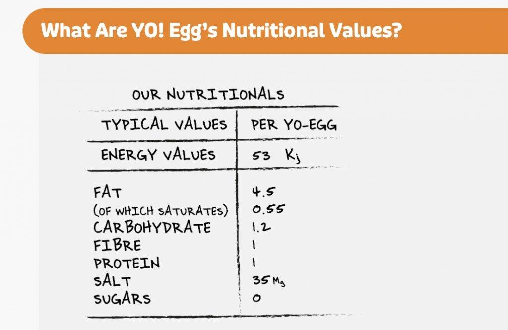 0519YoEgg 6 - Un “uovo vegetale” fritto non contiene colesterolo, ma il suo valore nutritivo non è buono come un vero uovo
