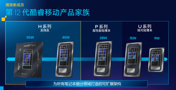 英特尔第 12 代 HX 移动处理器发布，补全高性能游戏本的最后一块拼图